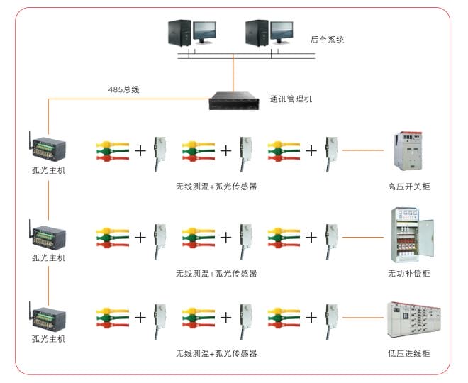 HC6000溫升預(yù)警弧光保護(hù)監(jiān)控系統(tǒng)